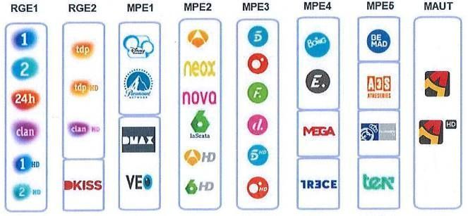 Resintonización canales tv Zuera